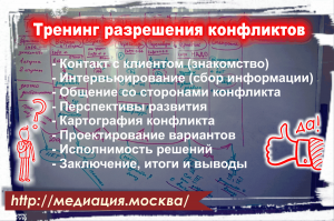 Практикум по урегулированию споров